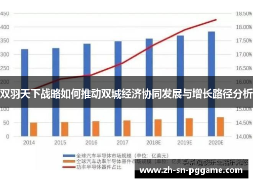 双羽天下战略如何推动双城经济协同发展与增长路径分析 双羽天下战略如何推动双城经济协同发展与增长路径分析