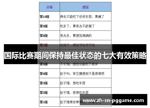 国际比赛期间保持最佳状态的七大有效策略 国际比赛期间保持最佳状态的七大有效策略