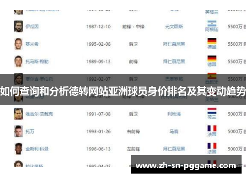 如何查询和分析德转网站亚洲球员身价排名及其变动趋势 如何查询和分析德转网站亚洲球员身价排名及其变动趋势