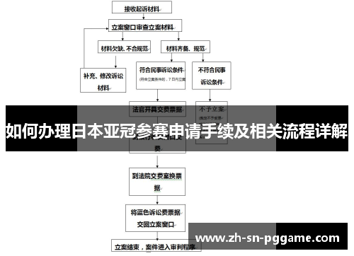 如何办理日本亚冠参赛申请手续及相关流程详解 如何办理日本亚冠参赛申请手续及相关流程详解
