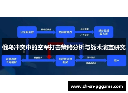 俄乌冲突中的空军打击策略分析与战术演变研究 俄乌冲突中的空军打击策略分析与战术演变研究