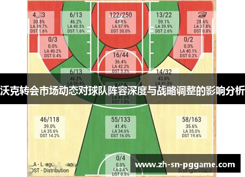 沃克转会市场动态对球队阵容深度与战略调整的影响分析 沃克转会市场动态对球队阵容深度与战略调整的影响分析