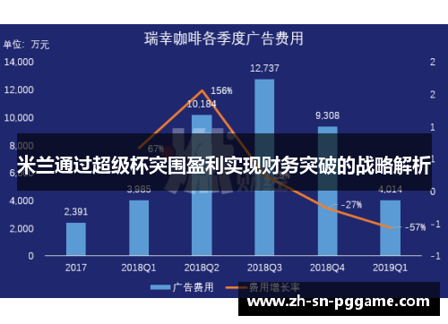 米兰通过超级杯突围盈利实现财务突破的战略解析