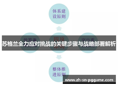 苏格兰全力应对挑战的关键步骤与战略部署解析