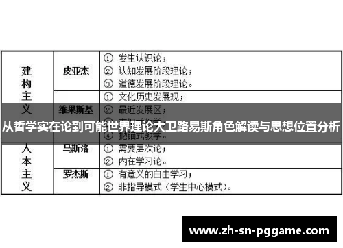 从哲学实在论到可能世界理论大卫路易斯角色解读与思想位置分析 从哲学实在论到可能世界理论大卫路易斯角色解读与思想位置分析
