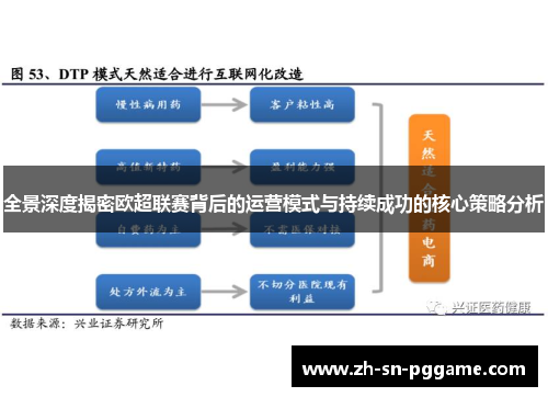 全景深度揭密欧超联赛背后的运营模式与持续成功的核心策略分析