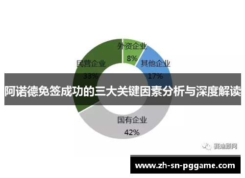 阿诺德免签成功的三大关键因素分析与深度解读
