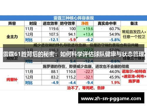 雷霆61胜背后的秘密：如何科学评估球队健康与状态管理