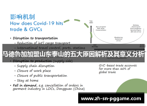 马德鲁加加盟山东泰山的五大原因解析及其意义分析