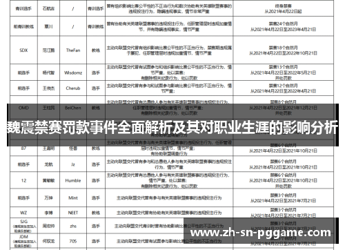 魏震禁赛罚款事件全面解析及其对职业生涯的影响分析
