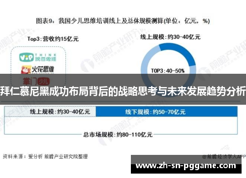 拜仁慕尼黑成功布局背后的战略思考与未来发展趋势分析