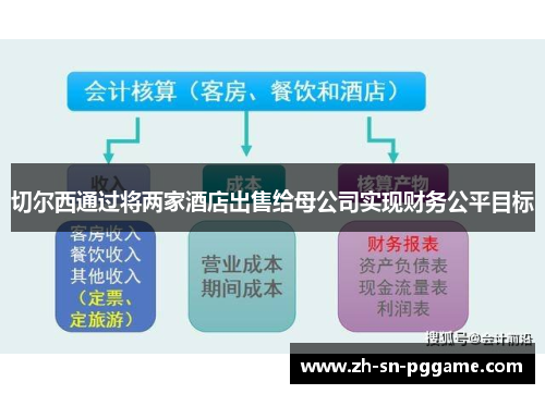切尔西通过将两家酒店出售给母公司实现财务公平目标